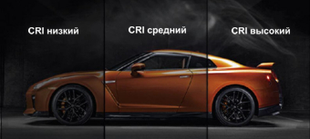 CRI уровень соответствия естественного цвета
