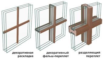 декоративный переплет и раскладка в стеклопакете