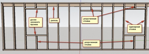 финский каркас