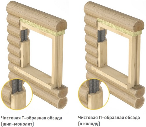обсада, или окосячка, в бусовом или бревенчатом доме